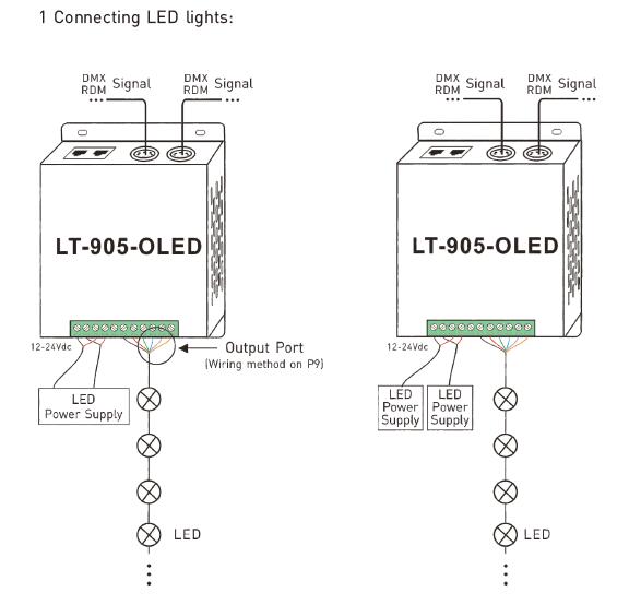 5A * 5 Channels RGBWY LED Controller Constant Voltage Output DMX Decoder 7