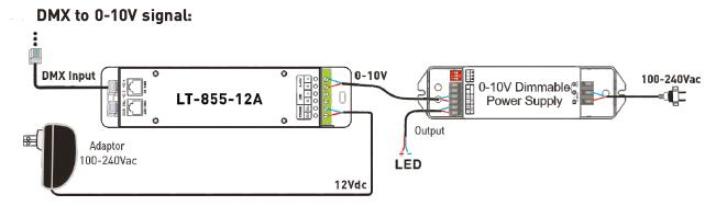 1CH 12A 0 ~ 10V Dimming CV LED DMX Decoder Controller with RJ45 DMX512 Socket 3