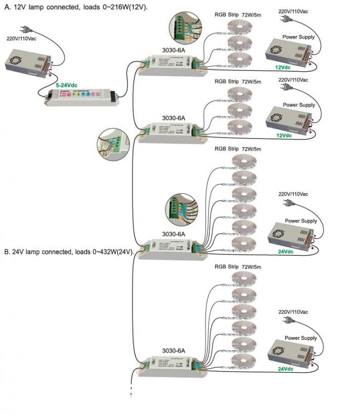 RGB CV Power Repeater LED Controller PWM Signal Input 6A ×3CH  Max 18A 2