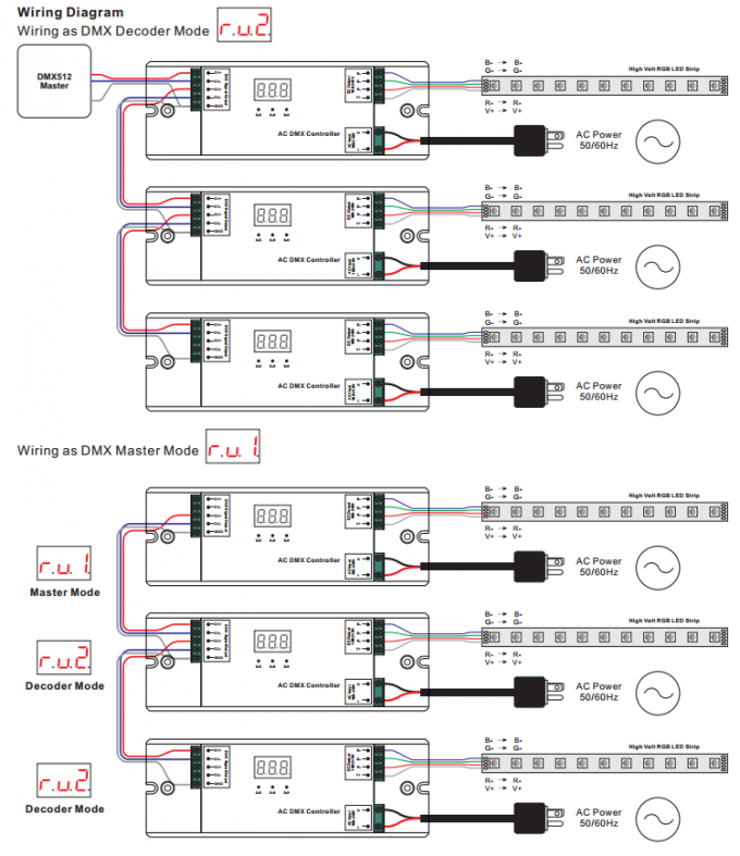 100-240V AC Input 3CH High Voltage DMX512 Controller for ...