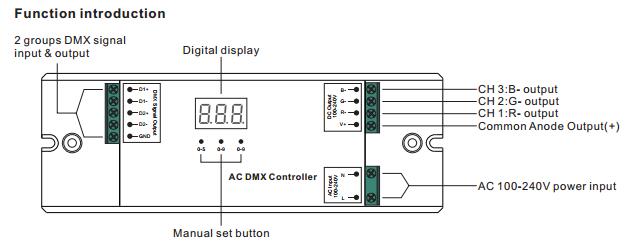 100-240V AC Input 3CH High Voltage DMX512 Controller for RGB High Voltage LED Strip 0
