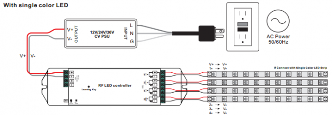 Fashion 3V RF Rotary LED Dimmer with Switch and Smooth Brightness