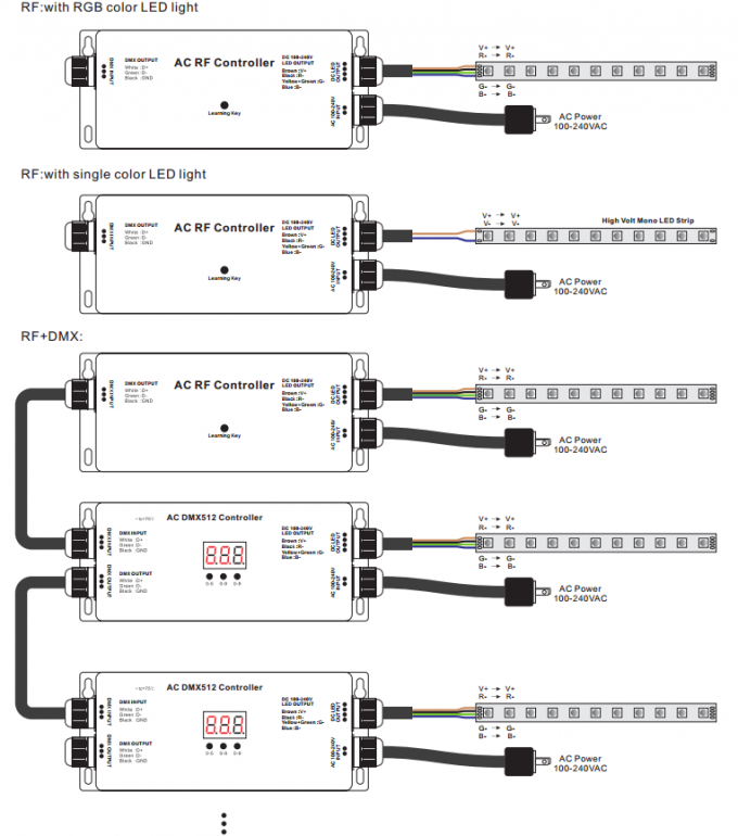High Voltage LED Strip RF - DMX Controller , 3 Channel Dmx Decoder RGB Max 5A IP67 2