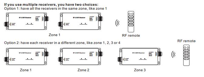 RF & WiFi RGBW LED Controller 4Channels CV or CC Output 5 Years Warranty 3