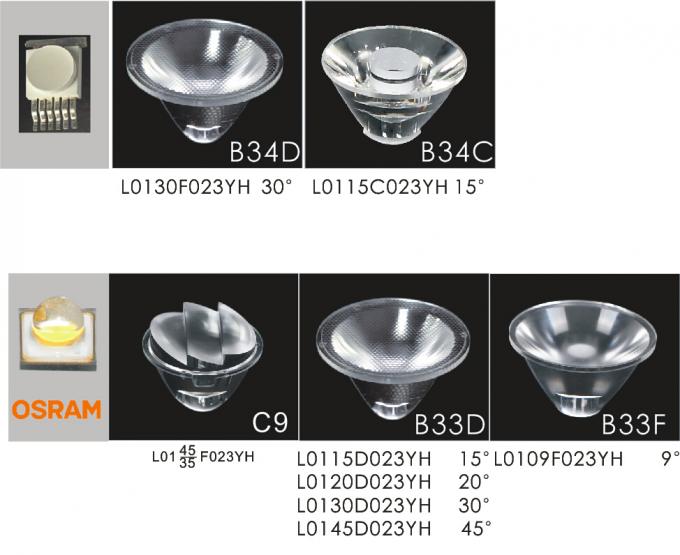 IP67 3W Osram LED Inground Light Symmetrical or Asymmetrical Light Output and PVC Mounting Sleeve Included 3