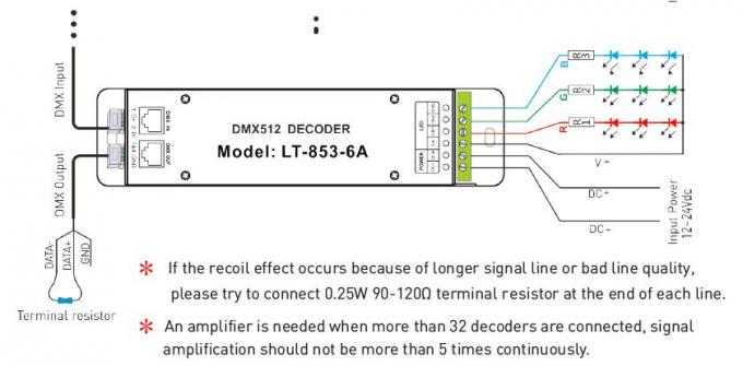 12V - 24VDC 6A * 3 Channels  DMX Decoder LED Controller with RJ45 DMX Socket 2