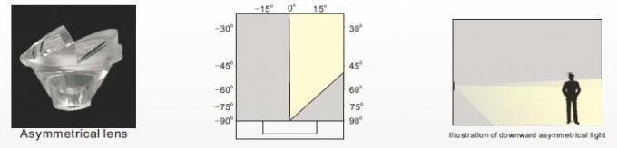 B4X0302 B4X0306 3 * 2ڈبلیو یا 3 ڈبلیو ایل ای ڈی زیر آب سوئمنگ پول لائٹس 7 ڈبلیو یا 9 ڈبلیو اور 10 ڈگری بیم زاویہ 2