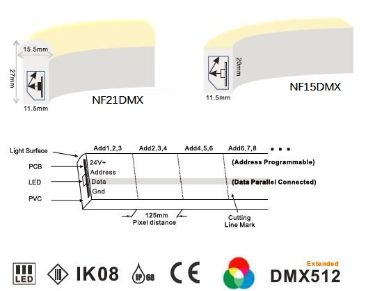 24V 5050 RGB Addressable DMX Neon LED Strip Lights 8 pixels / Meter IP68 Waterproof 3