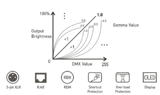 6A * 5 Channels Led Dmx Decoder For Led Lights 16bit / 8bit Resolution Optional 4