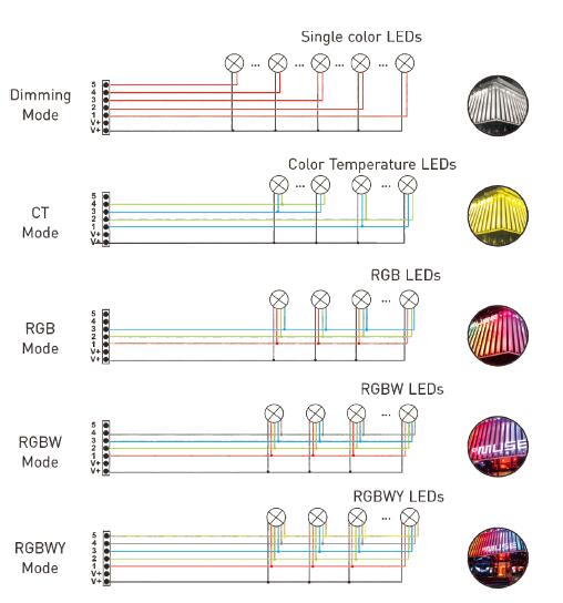 6A * 5 Channels Led Dmx Decoder For Led Lights 16bit / 8bit Resolution Optional 7