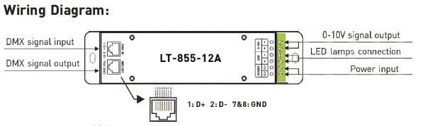 1CH 12A 0 ~ 10V Dimming CV LED DMX Decoder Controller with RJ45 DMX512 Socket 1