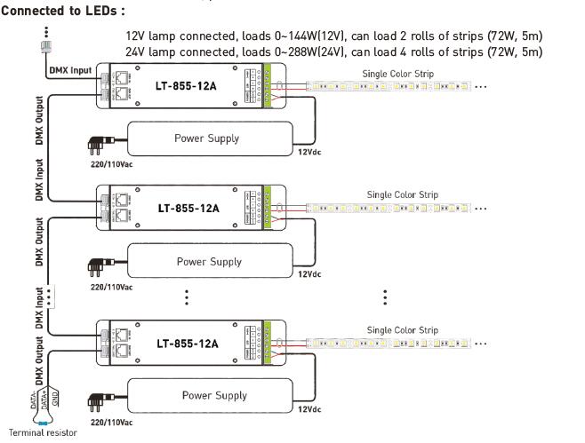 1CH 12A 0 ~ 10V Dimming CV LED DMX Decoder Controller with RJ45 DMX512 Socket 2