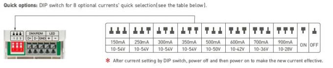 0 / 1 ~ 10V CV DMX512 LED Dimmable Driver PWM digital dimming 200-240Vac Input 4