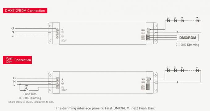 24Vdc 36W DMX / RDM Push DIM LED DMX Dimming Driver 100-240Vac Input 5 Years Warranty 2