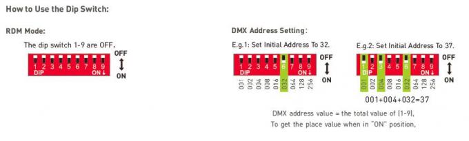 12Vdc 150W Output DMX / RDM Push DIM LED Intelligent Driver 100-240Vac Input 4