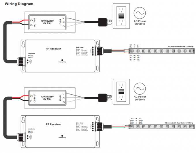 12 - 36VDC 4 Channels LED Controller , RF RGBW Led Light Controller Multiple ZonesFunction 2