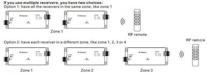 12 - 36VDC 4 Channels LED Controller , RF RGBW Led Light Controller Multiple ZonesFunction 3