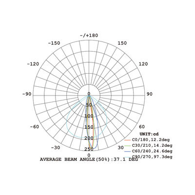 Arc Shaped Front Ring Linear LED Handrail Lighting for Round Tube Handrails